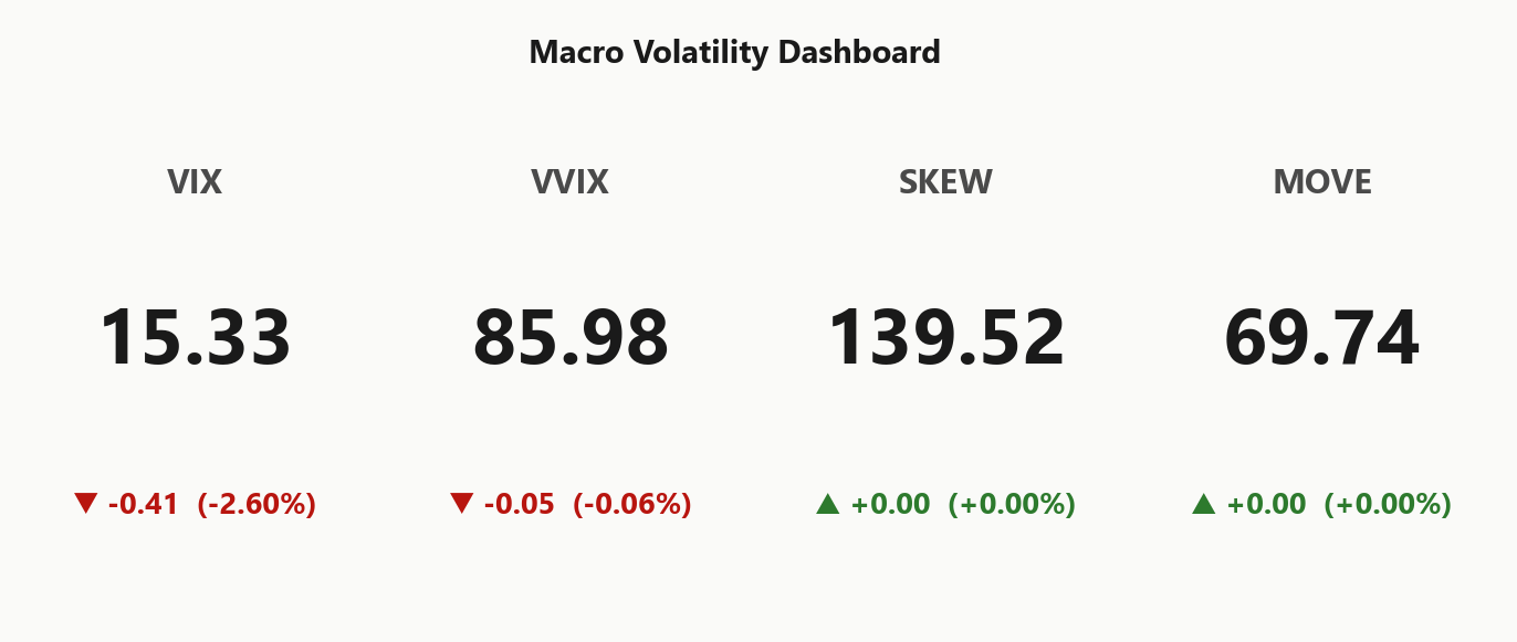 macro_dashboard