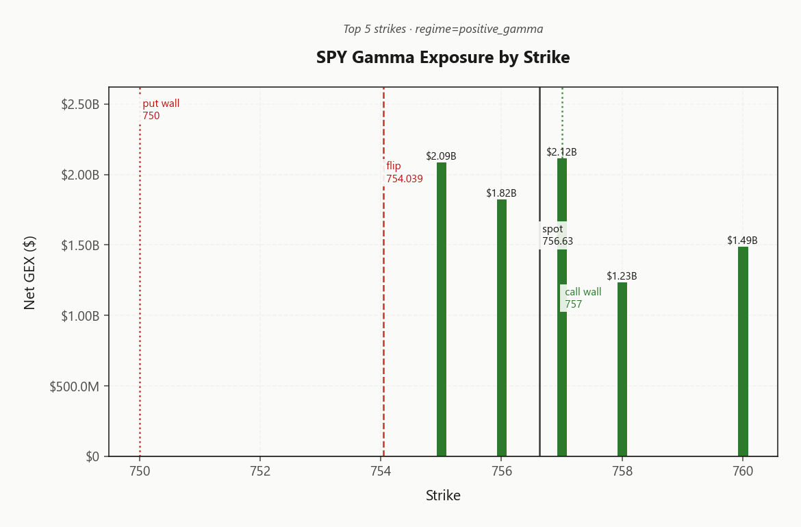 spy_gex_by_strike