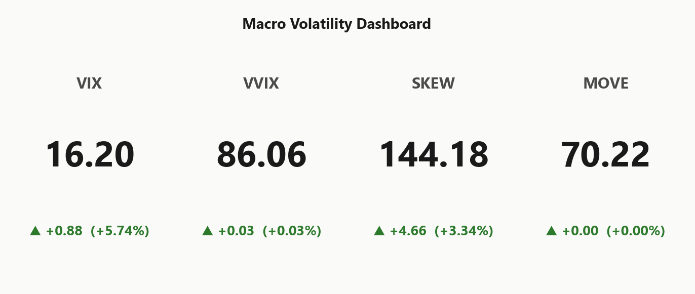 macro_dashboard