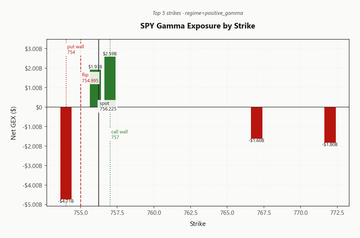 spy_gex_by_strike