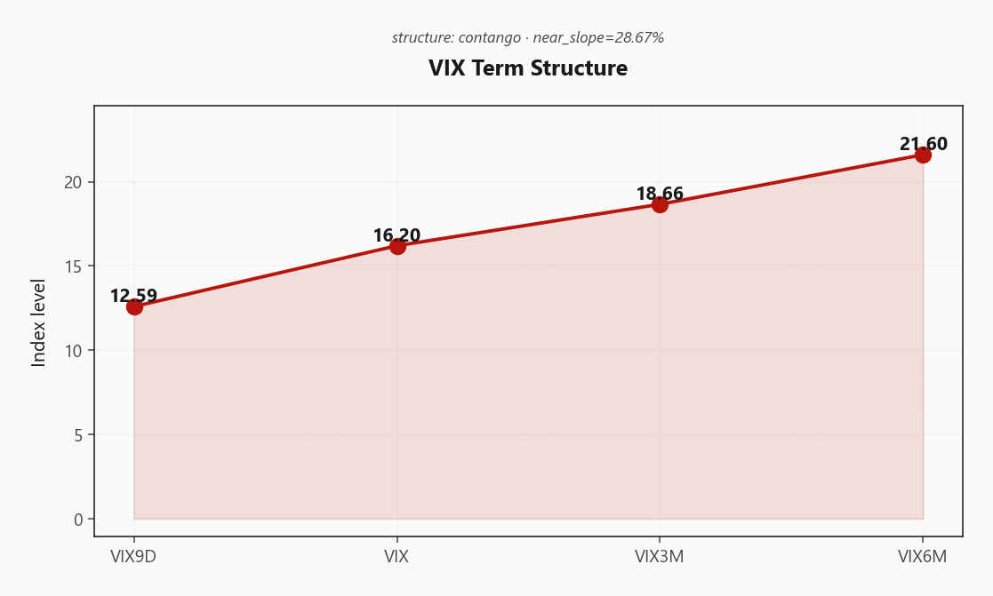 vix_term_structure