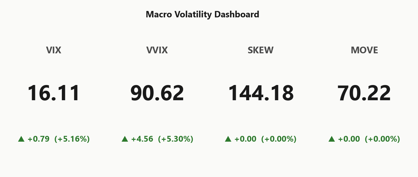 macro_dashboard