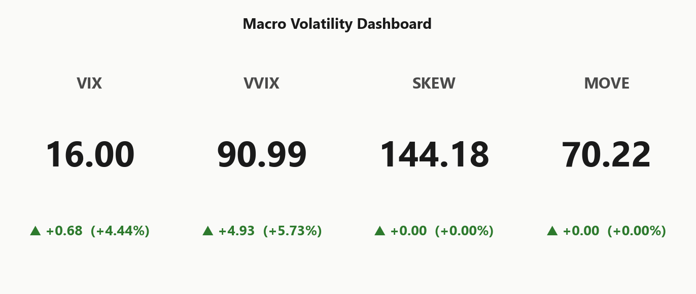 macro_dashboard