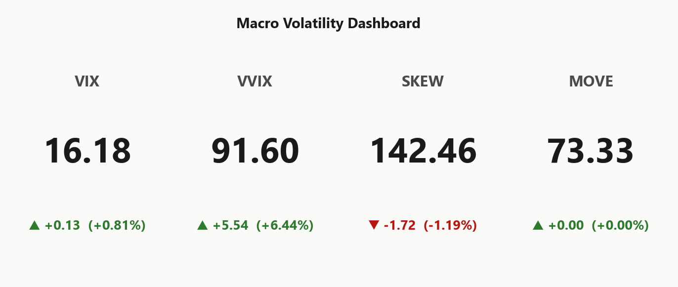 macro_dashboard