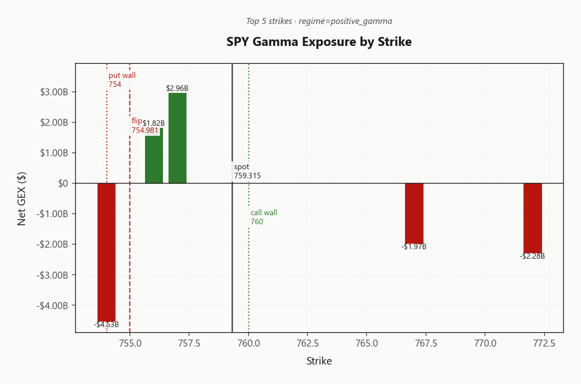 spy_gex_by_strike
