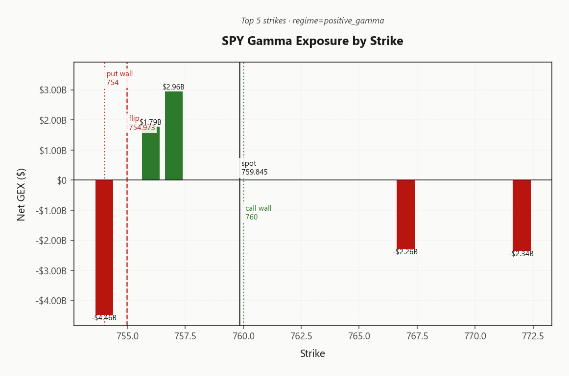 spy_gex_by_strike