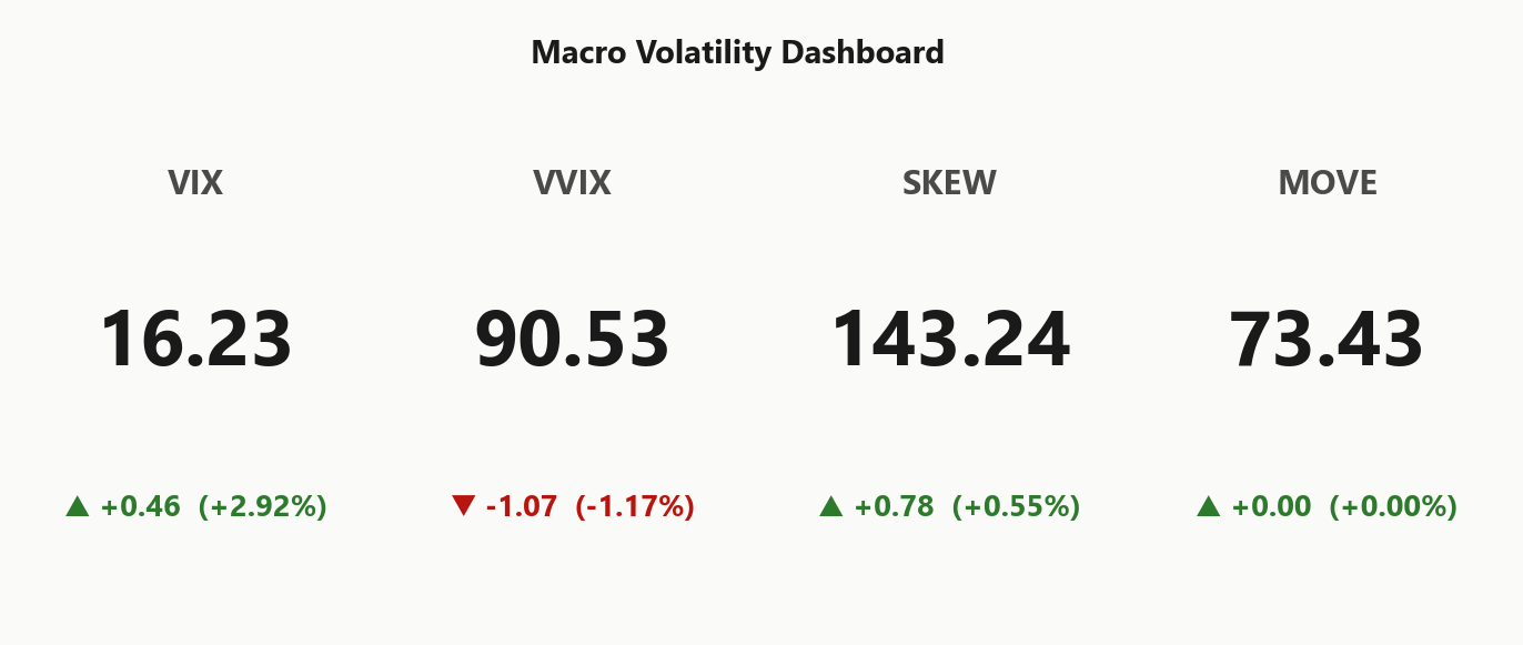 macro_dashboard