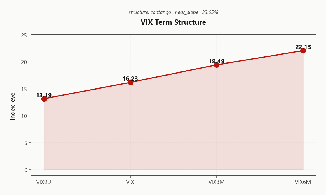 vix_term_structure