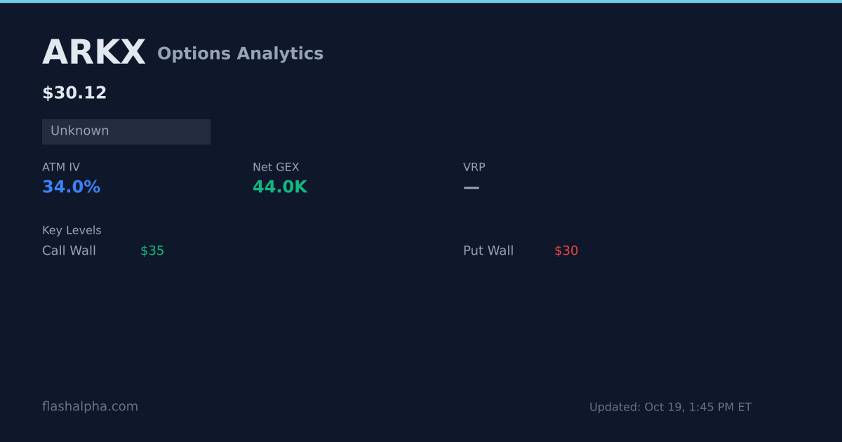 ARKX Volatility Surface - 3D IV Heatmap