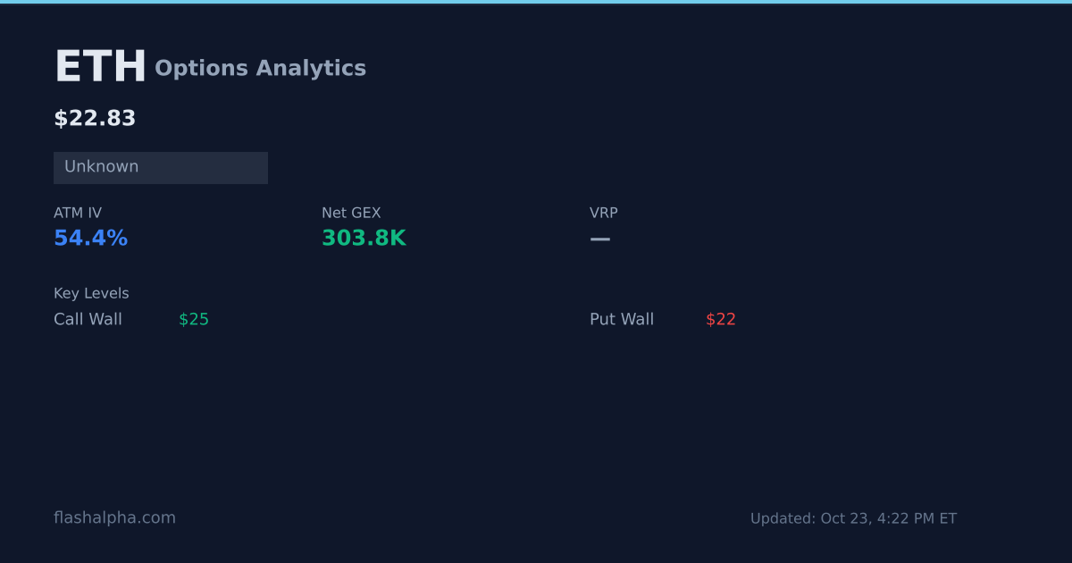 ETH Options Analytics: Max Pain, GEX, IV Rank & Dealer Flow | FlashAlpha