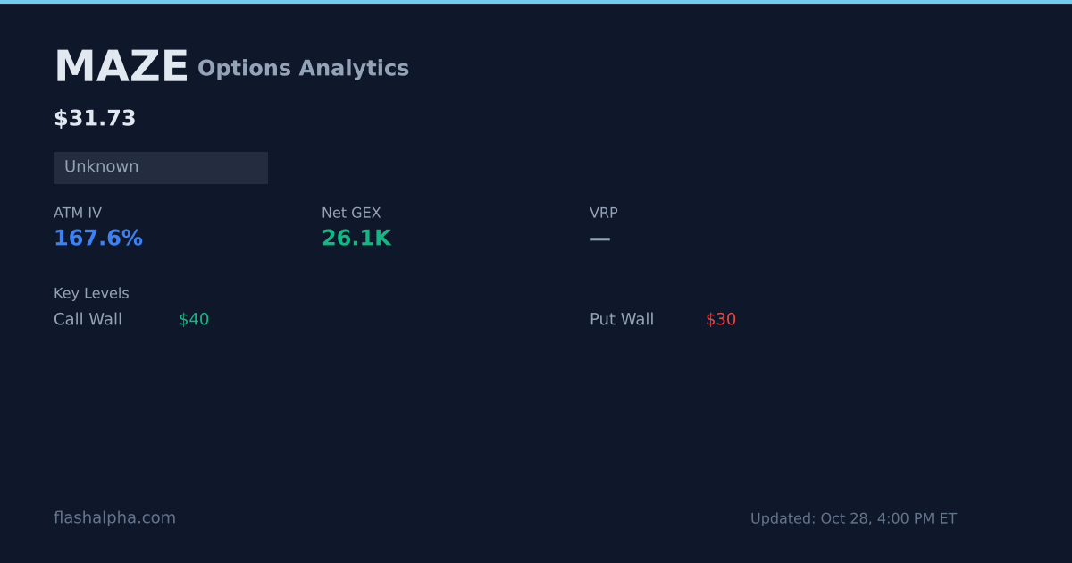 MAZE Options Analytics: Max Pain, GEX, IV Rank & Dealer Flow | FlashAlpha