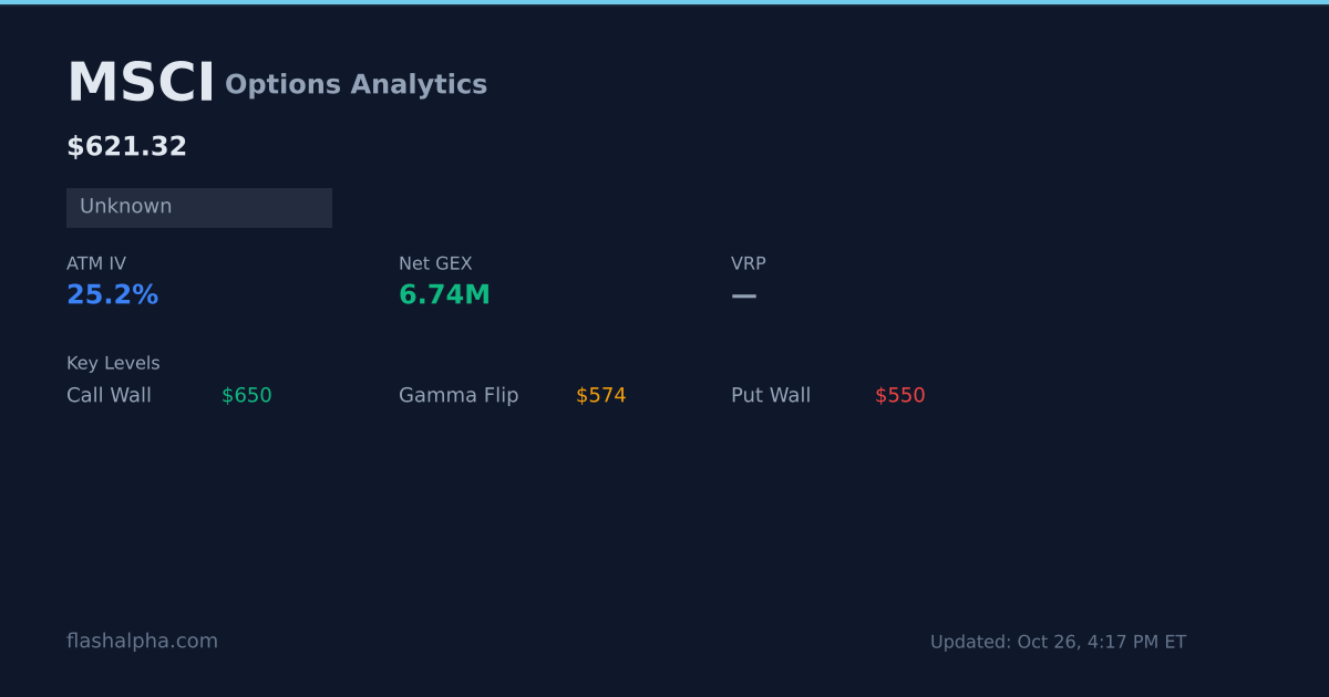 Msxi Analytics MSCI Options Analytics: Max Pain, GEX, IV Rank & Dealer Flow | FlashAlpha