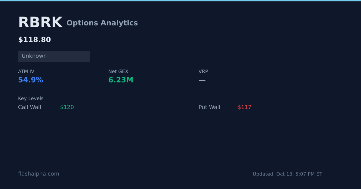 RBRK Options Analytics: Max Pain, GEX, IV Rank & Dealer Flow | FlashAlpha