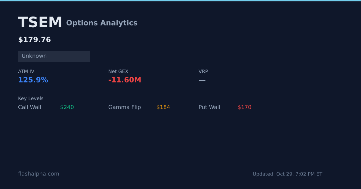 Implementing Tsem TSEM Options Analytics: Max Pain, GEX, IV Rank & Dealer Flow | FlashAlpha